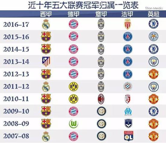 某知名体育