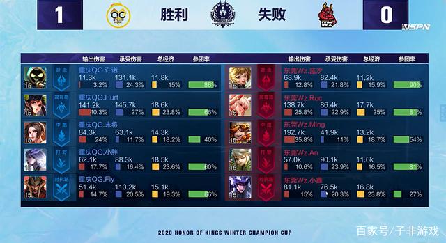 开始在体育 开始在体育